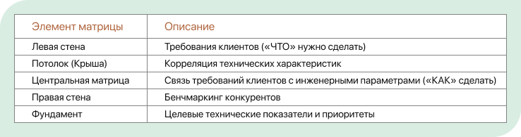 История создания QFD: от японских верфей до глобального стандарта качества 1 QFD table1